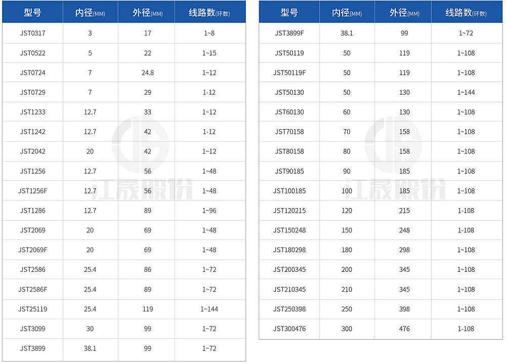 JST系列过孔式导电滑环产品详情参数-2.jpg