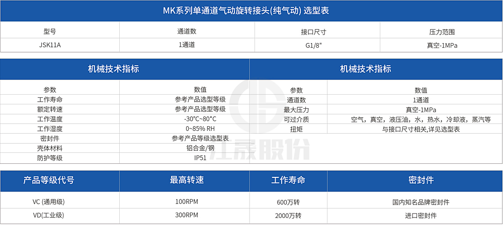 JSK11A单通道气动旋转接头产品详情参数-副本.jpg