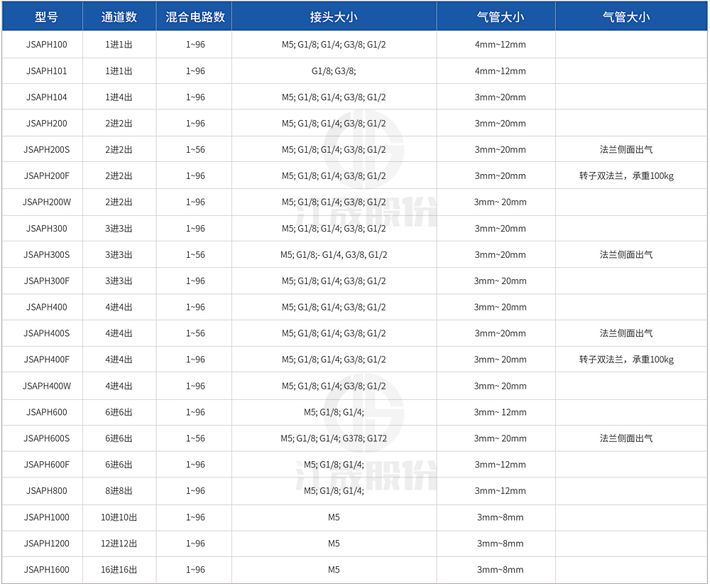JSAPH系列旋转接头(可混合电)产品详情参数-副本.jpg