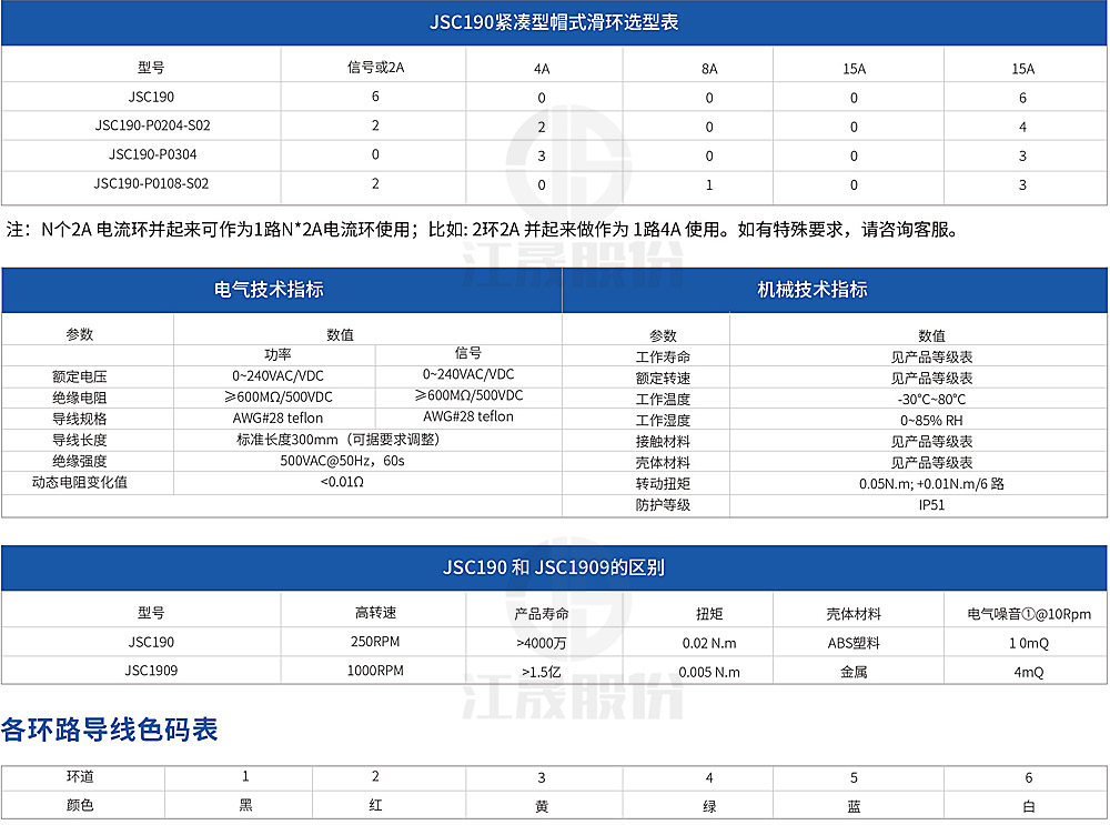 MC系列紧凑型帽式滑环产品详情参数-副本.jpg