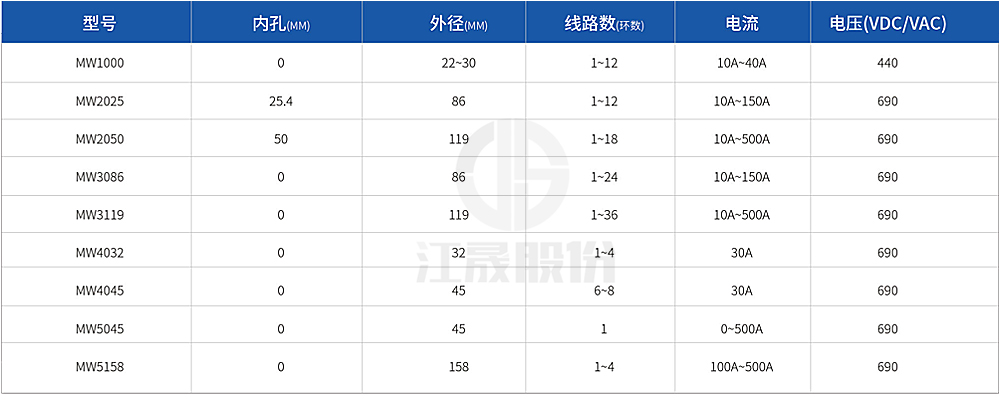 MW系列功率大电流滑环产品详情参数-副本.jpg
