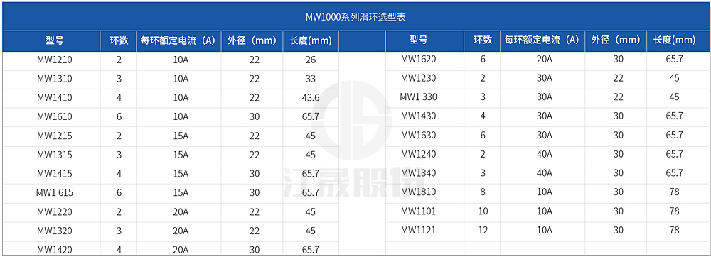 MW1000系列导电滑环-0.jpg