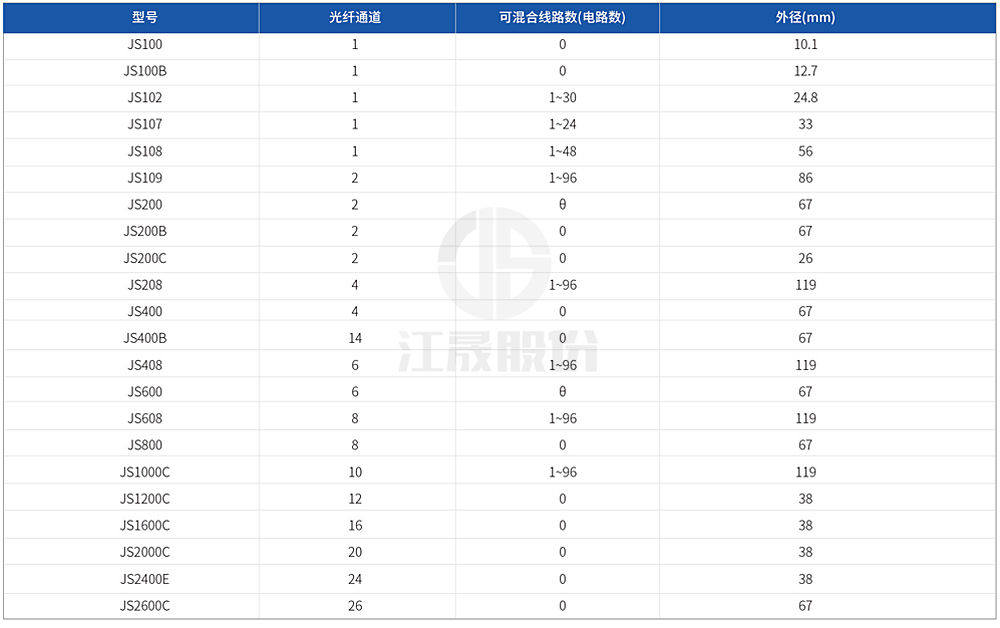 JS系列光纤光电滑环(光纤旋转接头)产品详情参数.jpg