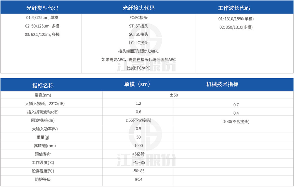 MFO100单通道光纤滑环产品详情参数.jpg
