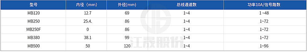 MB系列工业总线滑环产品详情参数.jpg