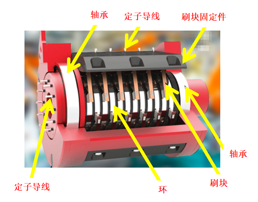 导电滑环的结构